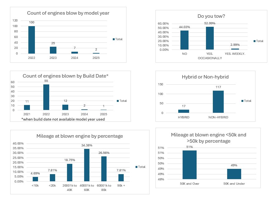 Tundra engine charts.png