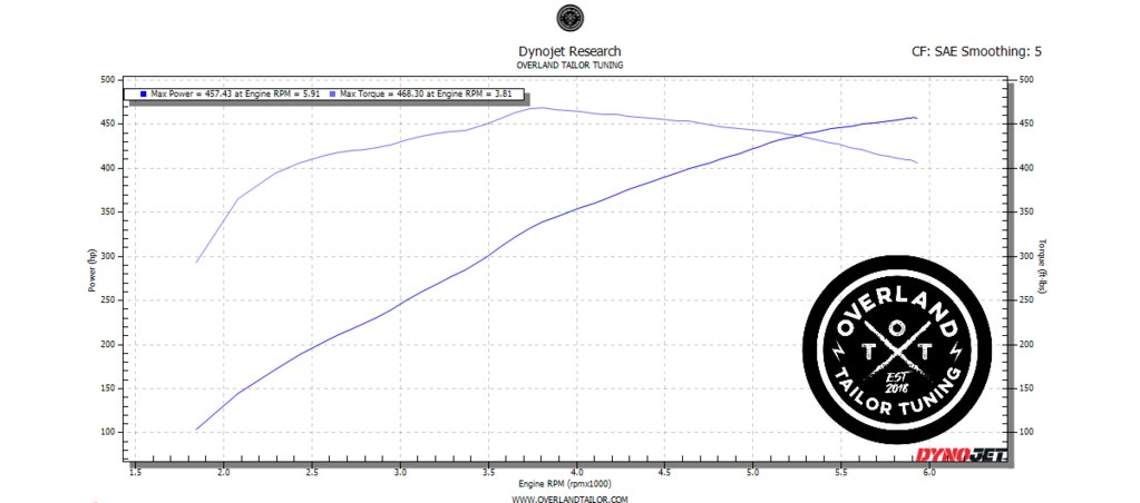 Tundra OTT Maggy Stage 1 (Stock).png