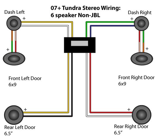 Metra Tundra speaker harness reversed polarity? | Toyota Tundra Forum