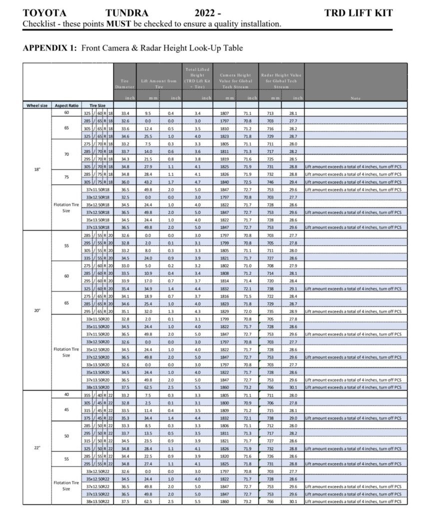 Tundra TRD Lift Camera Chart.jpg