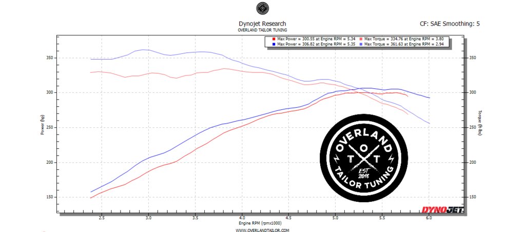 tundra_stock-vs-ott.png