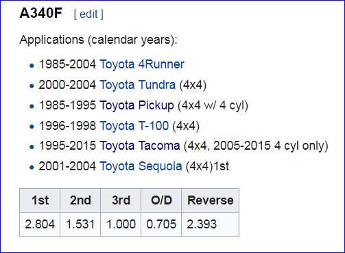 Toyota Gear Ratio Chart