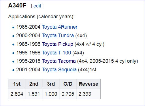 Toyota Gear Ratio Chart