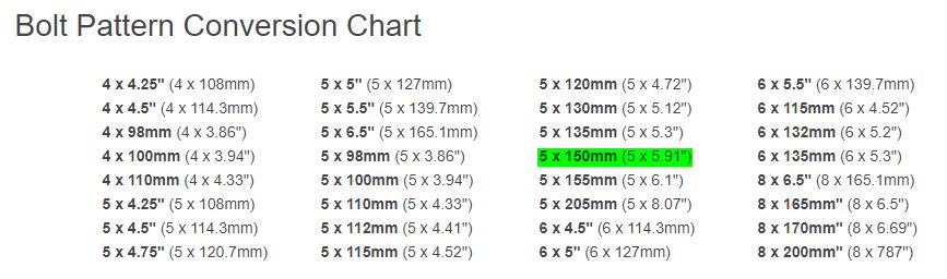 Wheel Lug Nut Pattern Chart