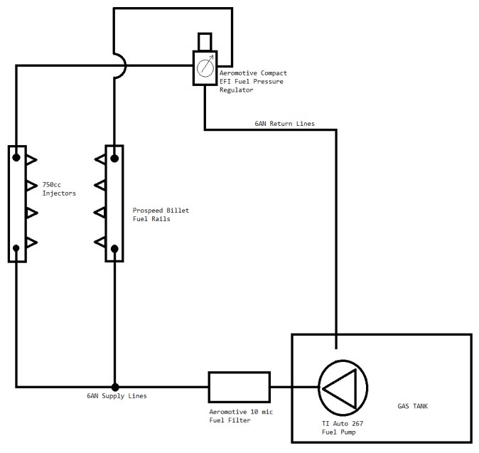 Issues with Upgraded Fuel System | Toyota Tundra Forum