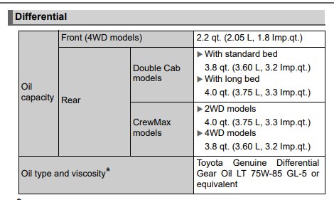 4x4 Differential Service | Toyota Tundra Forum