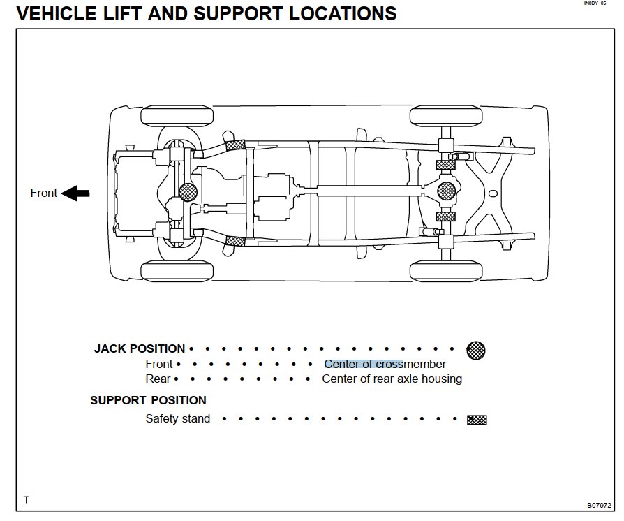 First Gen jack points - from FSM, OM, and maybe others | Toyota Tundra ...