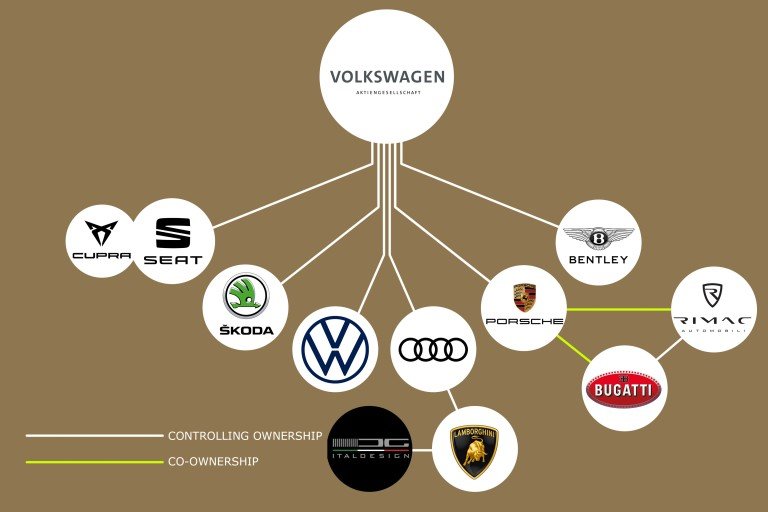 Volkswagen-AG-test-graph-v2.jpg