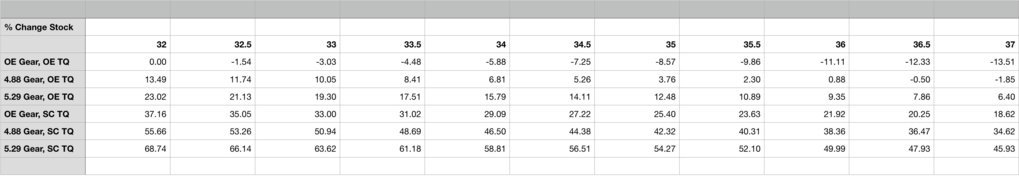Wheel Force Change Data.jpg