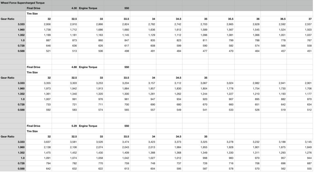 Wheel Force SC TQ Data.jpg