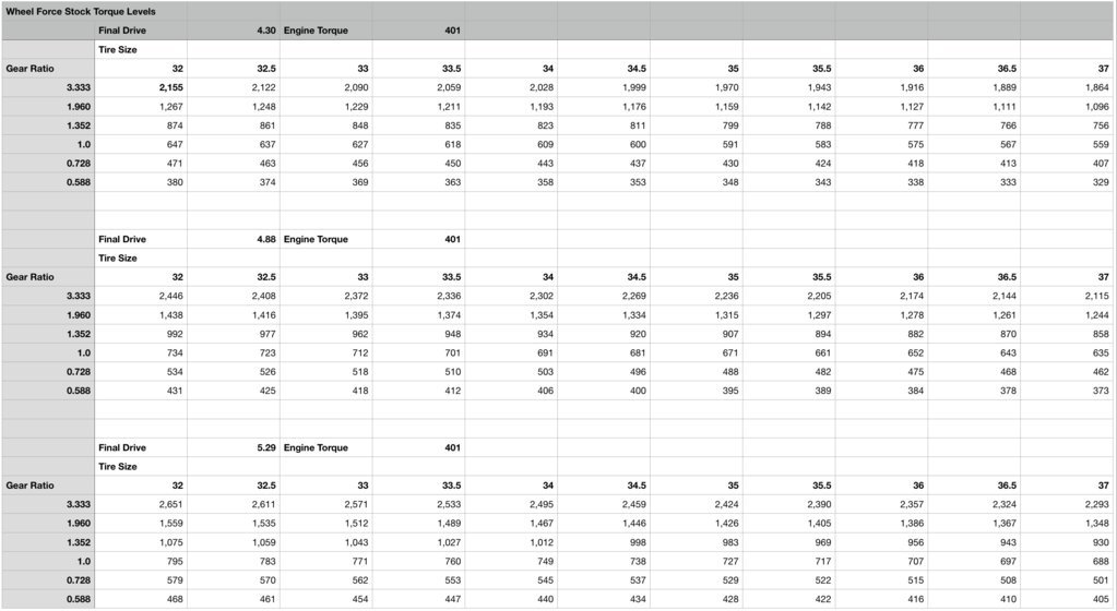 Wheel Force Stock TQ Data.jpg