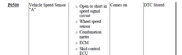 wheel speed sensor.jpg