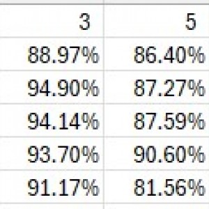 Depreciation Table