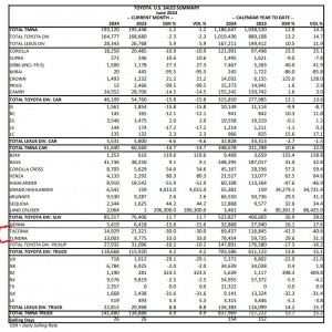 Sales