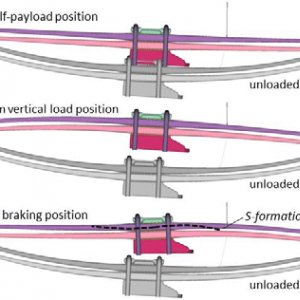 Forms-and-positions-of-the-leaf-spring-at-a-half-payload-b-maximum-vertical-load-and