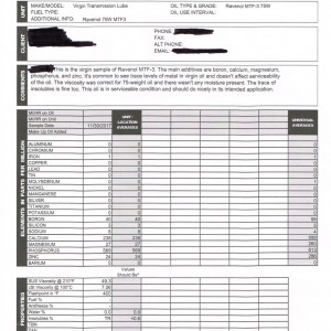 Ravenol 75W Oil Test Results