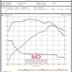 2016 Tundra TRD Pro - Stock - 329whp - 364wtq - 11-08-24