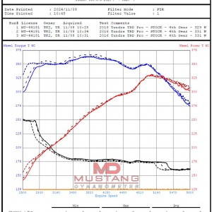 2016 Tundra TRD Pro - Stock - 3 Run Compare - 11-08-24