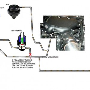 Vacuum-routing-scg1