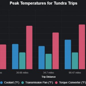 Chart (1)