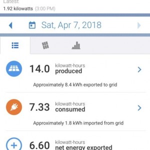 Our solar panels were activated this week. I think it's good :notsure: