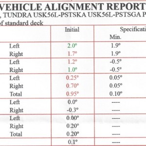 Alignment