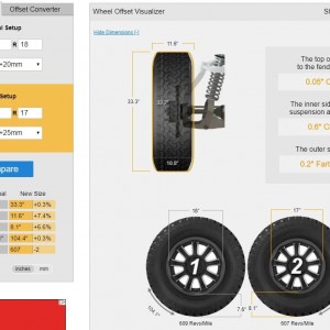 Size-offset Comparision