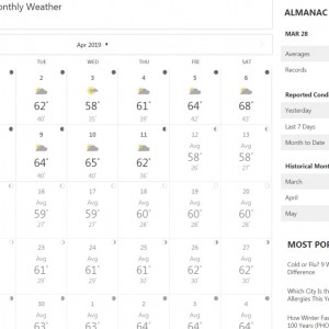 Munds Park Weather