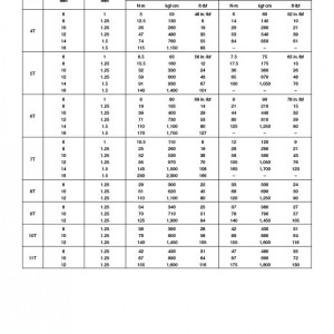 General Torque Specs