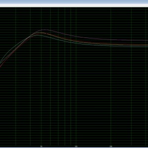 Vented SPL