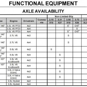 2021-ford-f-150-axle-ratio