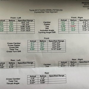 Alignment 4-19
