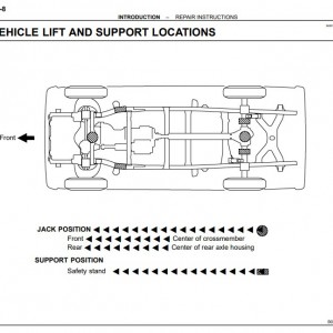 Vehicle Lift points