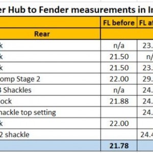 TundraFenderHeight