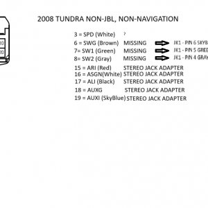 K3 Diagram