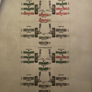 Alignment data