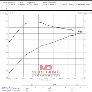 2014-tundra-stage-1-dyno