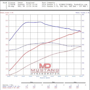 2014-stage-1-vs-2021-stock-trd-ie