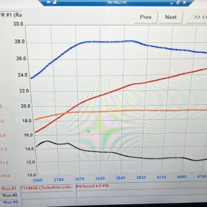 440whp-500wtq-4.5psi-2