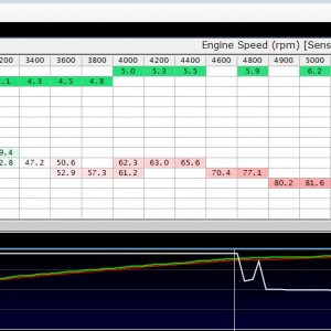 Long-loaded-dyno-run